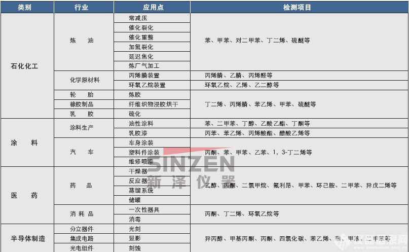 TK-1200型 VOC煙氣排放連續(xù)監(jiān)測系統(tǒng)（揮發(fā)性有機物）應(yīng)用領(lǐng)域