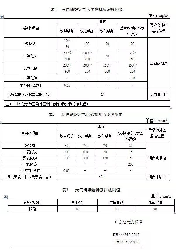 鍋爐煙氣監(jiān)測系統(tǒng)：鍋爐大氣污染物排放標準（DB 44/765-2019）4月1日實施