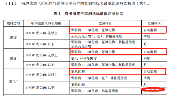 哪些大氣排放口需要安裝自動(dòng)監(jiān)測(cè)，什么情形下可暫不安裝