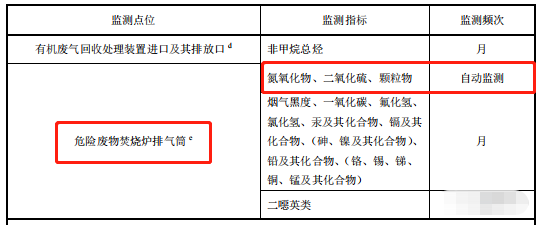 哪些大氣排放口需要安裝自動(dòng)監(jiān)測(cè)，什么情形下可暫不安裝