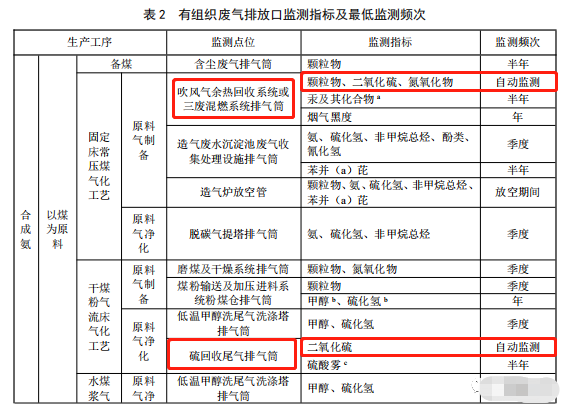哪些大氣排放口需要安裝自動(dòng)監(jiān)測(cè)，什么情形下可暫不安裝