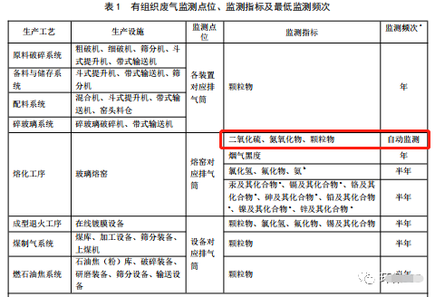 哪些大氣排放口需要安裝自動(dòng)監(jiān)測(cè)，什么情形下可暫不安裝
