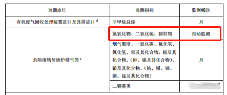 哪些大氣排放口需要安裝自動(dòng)監(jiān)測(cè)，什么情形下可暫不安裝