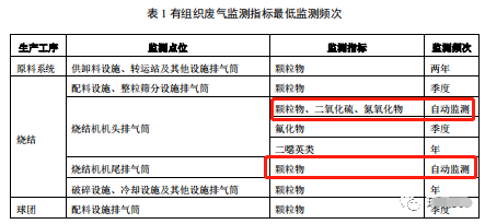 哪些大氣排放口需要安裝自動(dòng)監(jiān)測(cè)，什么情形下可暫不安裝