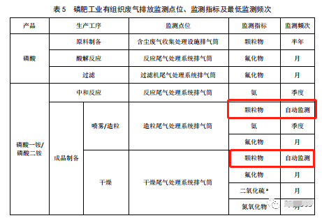 哪些大氣排放口需要安裝自動(dòng)監(jiān)測(cè)，什么情形下可暫不安裝