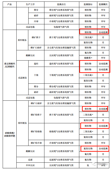 哪些大氣排放口需要安裝自動(dòng)監(jiān)測(cè)，什么情形下可暫不安裝