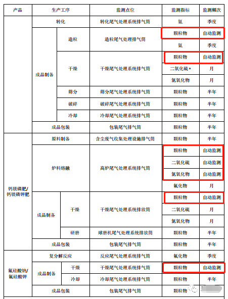 哪些大氣排放口需要安裝自動(dòng)監(jiān)測(cè)，什么情形下可暫不安裝