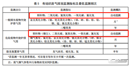 哪些大氣排放口需要安裝自動(dòng)監(jiān)測(cè)，什么情形下可暫不安裝