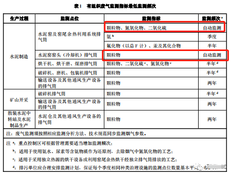 哪些大氣排放口需要安裝自動(dòng)監(jiān)測(cè)，什么情形下可暫不安裝