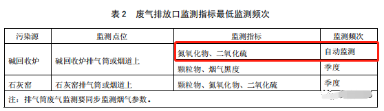 哪些大氣排放口需要安裝自動(dòng)監(jiān)測(cè)，什么情形下可暫不安裝