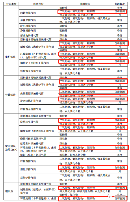 哪些大氣排放口需要安裝自動(dòng)監(jiān)測(cè)，什么情形下可暫不安裝