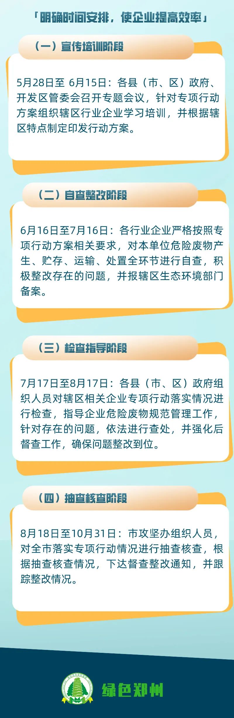 危廢暫存間VOCs濃度超標(biāo)的，要上VOCs收集和處理裝置