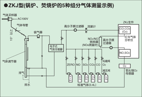 富士電機(jī)ZKJ紅外線(xiàn)氣體分析儀