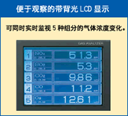 富士電機(jī)ZKJ紅外線(xiàn)氣體分析儀LCD顯示