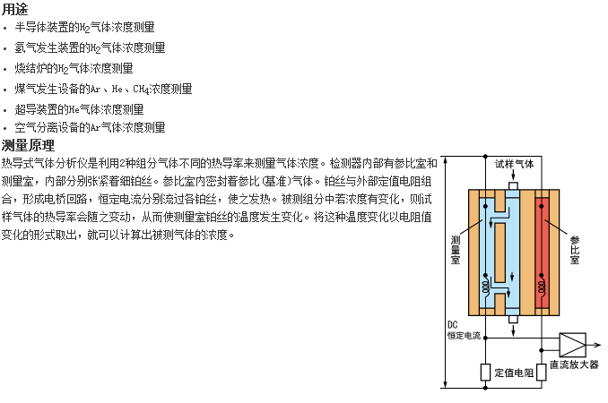 ZAF型分析儀器最適合測(cè)量H2、Ar、He氣體濃度的熱導(dǎo)式氣體分析儀
