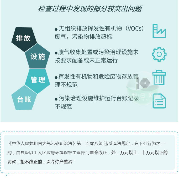 企業(yè)如何避免在VOCs執(zhí)法檢查中再“踩坑”?？