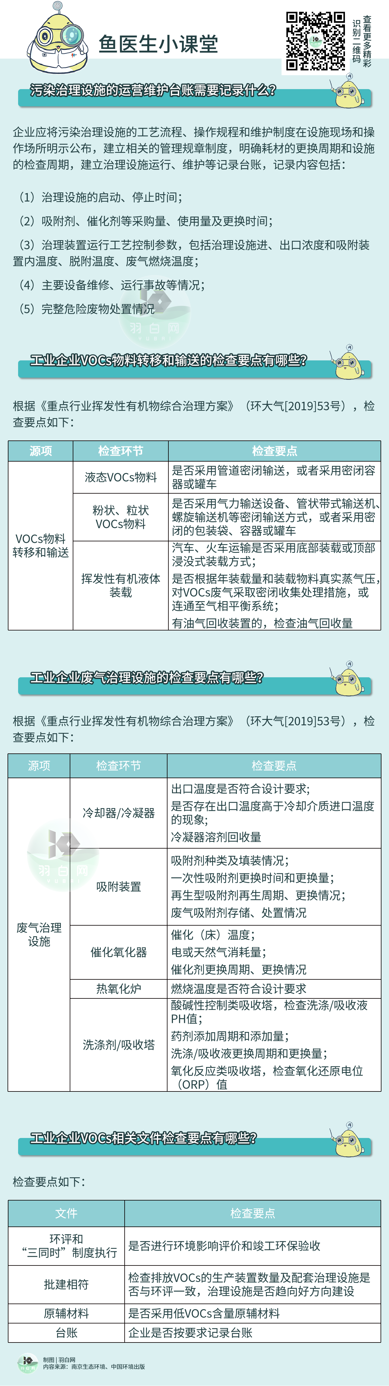 企業(yè)如何避免在VOCs執(zhí)法檢查中再“踩坑”?？